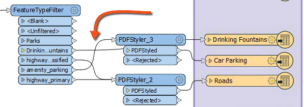 An example of overlapping connections